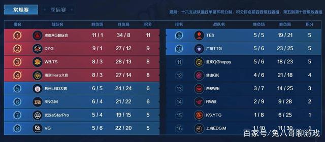 正是凯尔特