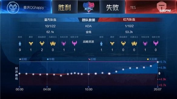 节奏的转换 节奏的转换