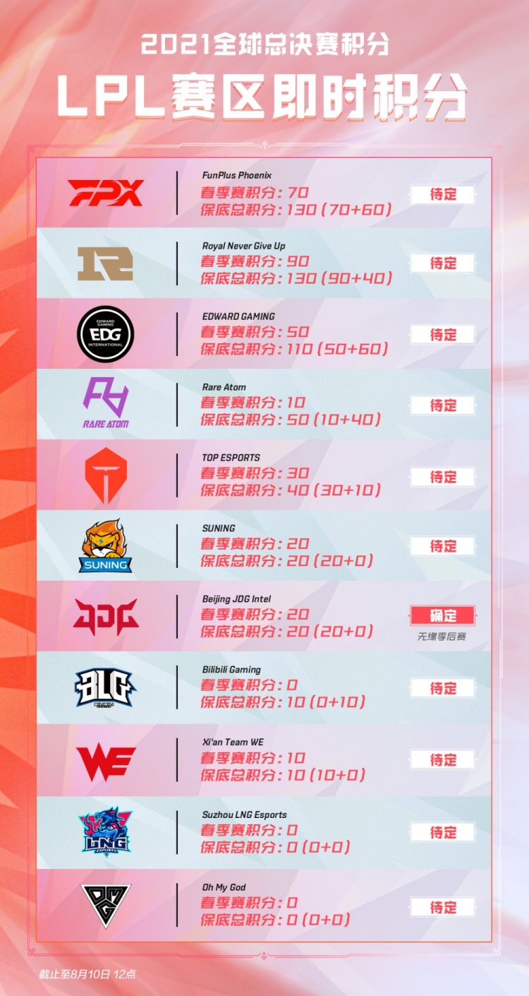 顶级战队之 顶级战队之