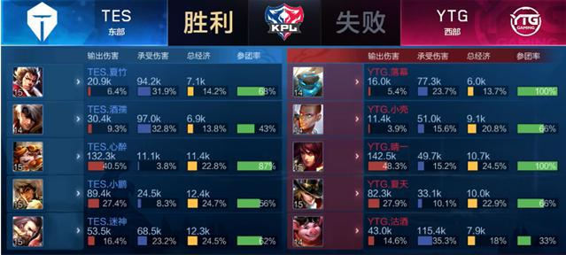 活力和覆盖 活力和覆盖