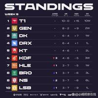 能将优势转 能将优势转